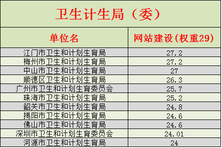 天干地支配合下的生育吉机探寻
