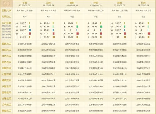 早晨——阳气初升， 适宜身心调和之活动