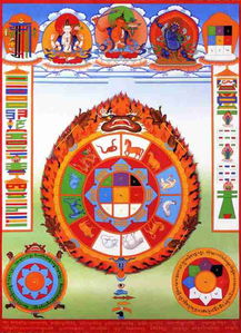 九宫八卦图如何解读二段婚姻中的9宫代表意义？