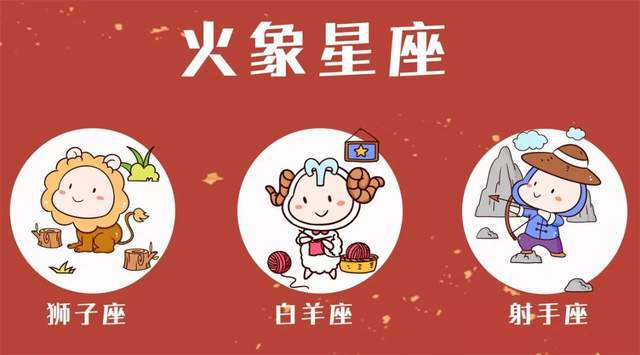 1. 火象星座（白羊、狮子、射手）与其他元素之交互