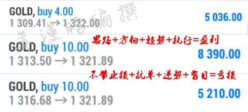 4．创业初心者资金欠缺时的职业选择提议
