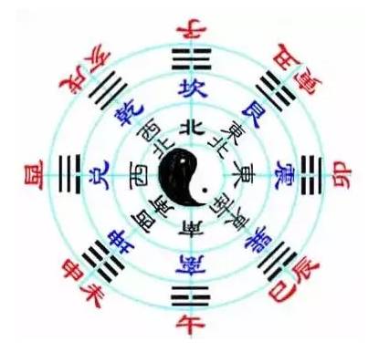 前言——天地万物与人居周边环境之根本关联