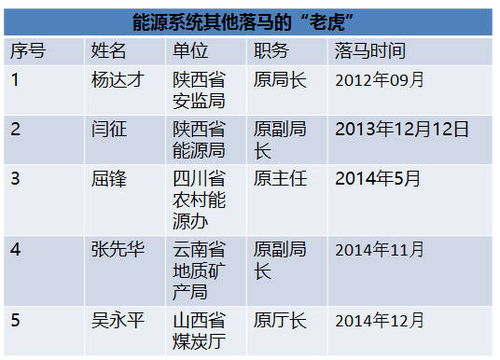 1.2 避免凶煞的重要性