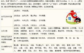 如何免费解读生辰八字命理中的犯孤问题？