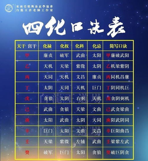 一、 宫位与星曜的基本对应关系