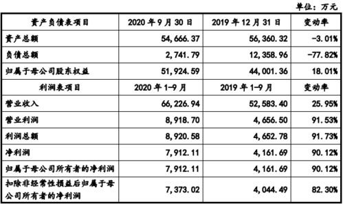 四、  空间环境与风水布局的严谨性要求