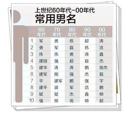 六、避免命名雷区