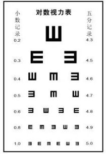 手机上最准确的数字测试，能准确预测凶吉吗？