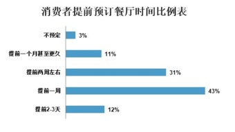 二、  心理状态行为维度：光周边环境感知与消费动机的较深层关联