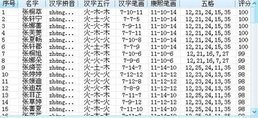 三、 基于100分最高评分榜单的精选推荐