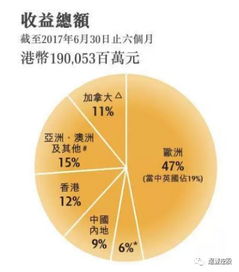 2.2 基建与港口：全球物流网络的枢纽构建