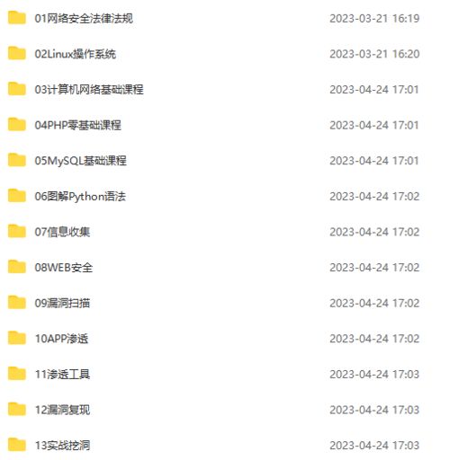 怎样迅速入门学习了解简单学较小白奇门——特别是掌握八门户知识？