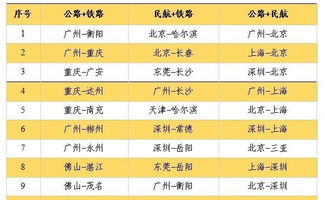 3.1 金融业从业者