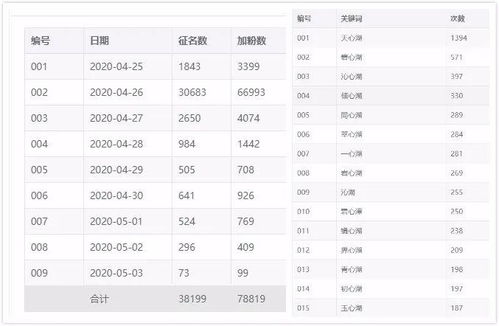 什么是“114分”好名字？