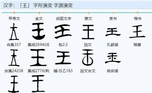 “王”字旁的历史渊源：从斧头到玉佩