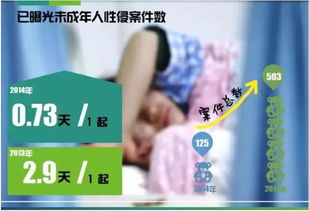 实践性提议概览