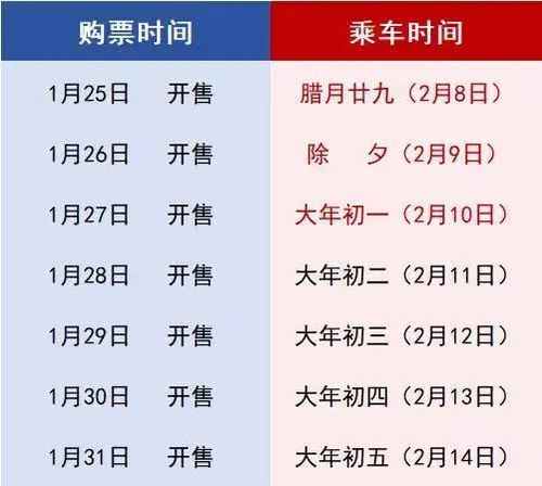 二、购票攻略：抢票像抢红包，手慢无！