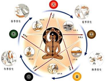 五行穿衣真实内情，五行穿衣到底靠谱吗？