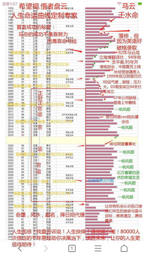 如何通过免费测一生运势旺衰图找到运势最好的四幅图？