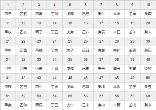 辛酉一一上下皆嘴,很能说：口才出众与思虑周全