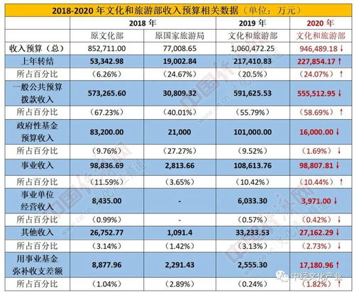 餐饮：吃饱穿暖不是梦想