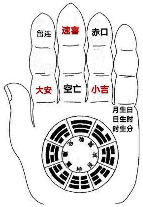 二、 较小六壬核心位置与时间段映射