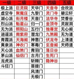 2. 选择知识密集型行业