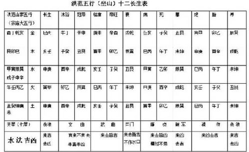 如何查询庚子年子山午向阳宅吉凶及阴宅吉日？