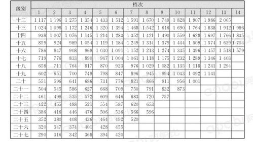 2026年元月有哪些上等入宅吉日？