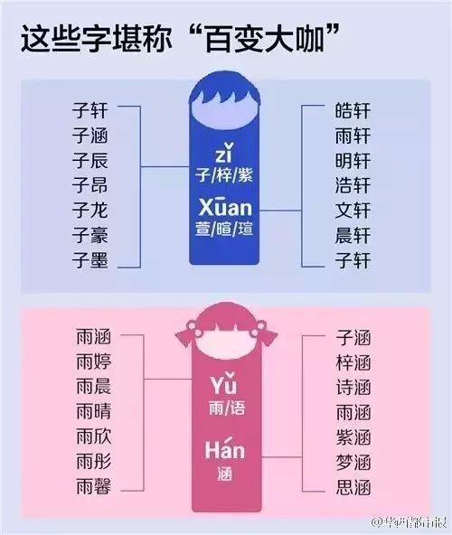 管氏婴儿名字推荐