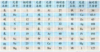 四、 化学成分含量及营养成分实际价值解析