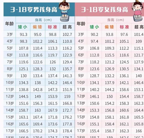 如何根据生辰八字和八字年龄对照表推算合适的结婚年龄？