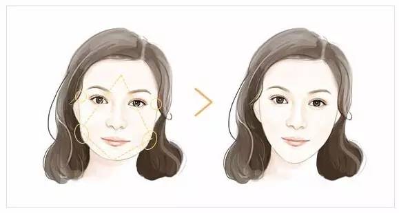 家里风水导致脸上长毛怎么办？