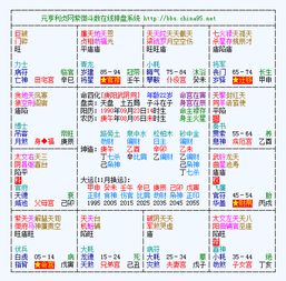 紫微斗数命盘解读的理论框架与实践方法