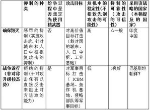 （三）财富有管理与正/劫财交织