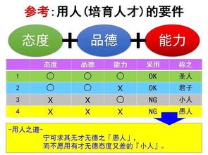 模型