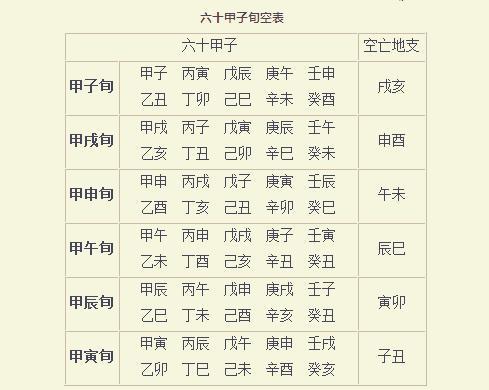 1. 先来看， 需将天干“丙”定位于食指顶部的“丙丁水位”坐标之上，并以此位置为原点开启“子、丑”地支的排布。