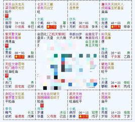 1. 天府星
