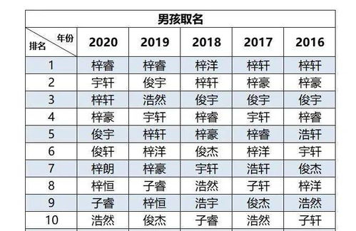 第三步：独特性与辨识度