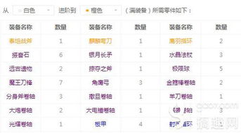 3. 注意读音的流畅与和谐