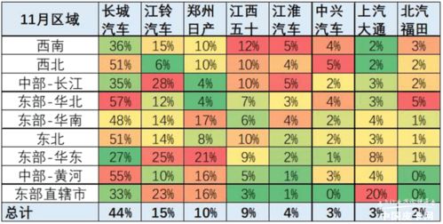一、 东南方位植物摆放