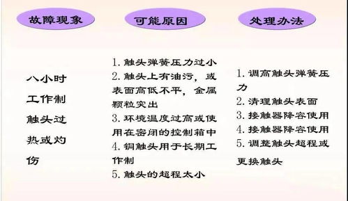 1.2 实践的必要性