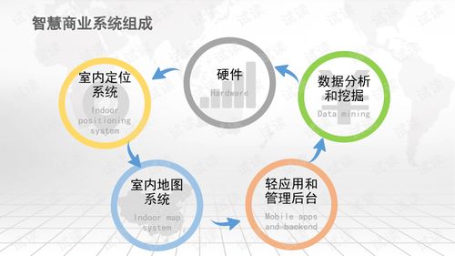 （三）卫生间与卧室风水：运势流转与情绪状态的晴雨表