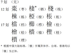 嘉字究竟为什么被划分为五行中的木属性，而不是土属性呢？