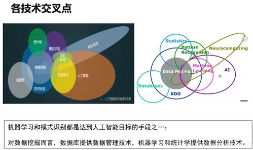 二、 心理学理论视角下的梦境