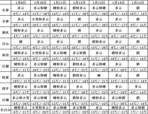 2025年1月新房开火吉日是哪一天？2026年1月新房开火吉日查询表在哪找？