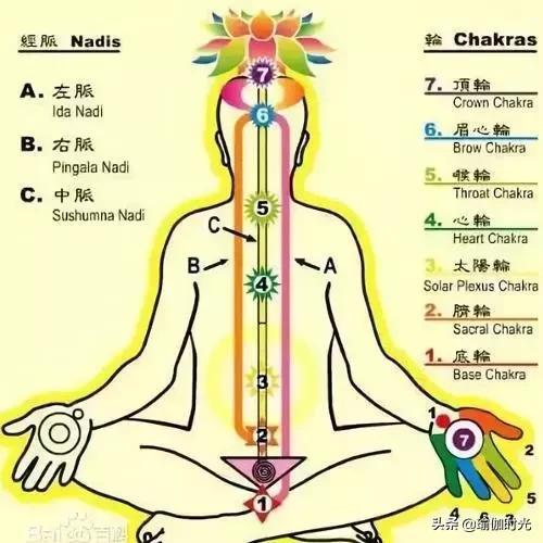 如何通过心轮脐轮能量呼吸法，实现五行平衡与身心和谐？