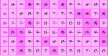 生肖配对和八字配对哪个更准确？生肖配对指数排名如何？