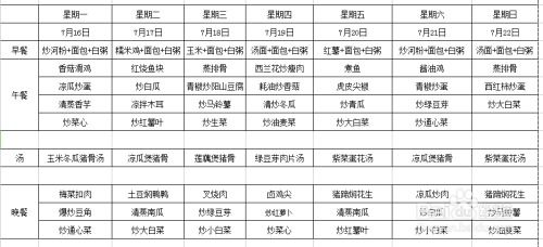 二、 生肖星座与菜品寓意对应解析