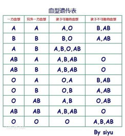 相同血型者之间差异化因素之必不可更少性